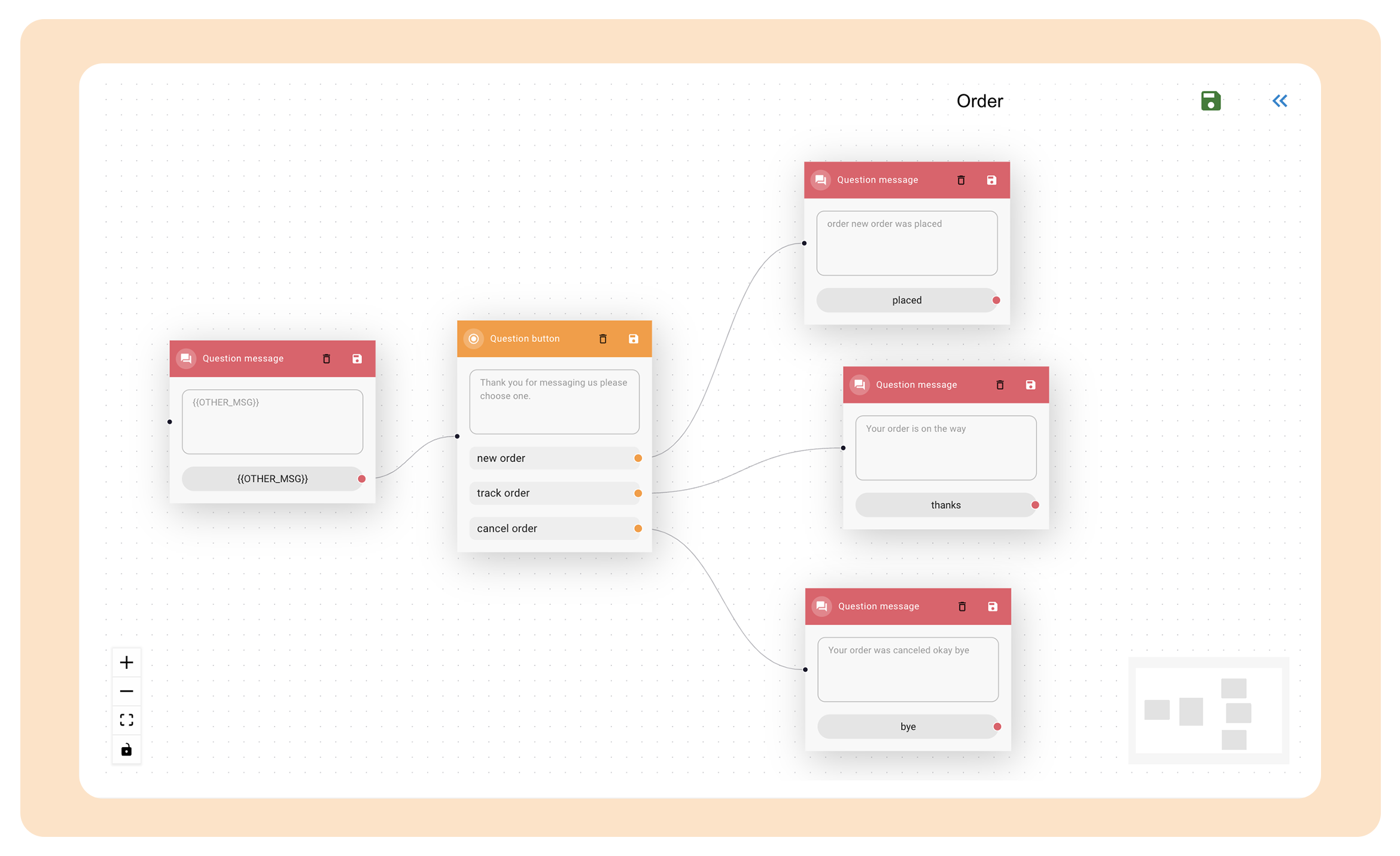 ChatPilot | Automatización y Comunicación Empresarial por WhatsApp